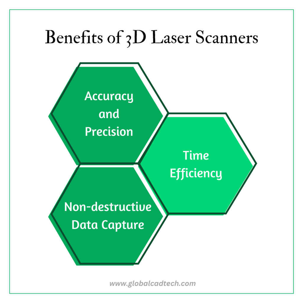 Benefits of Laser Scanner - Global CAD Technology