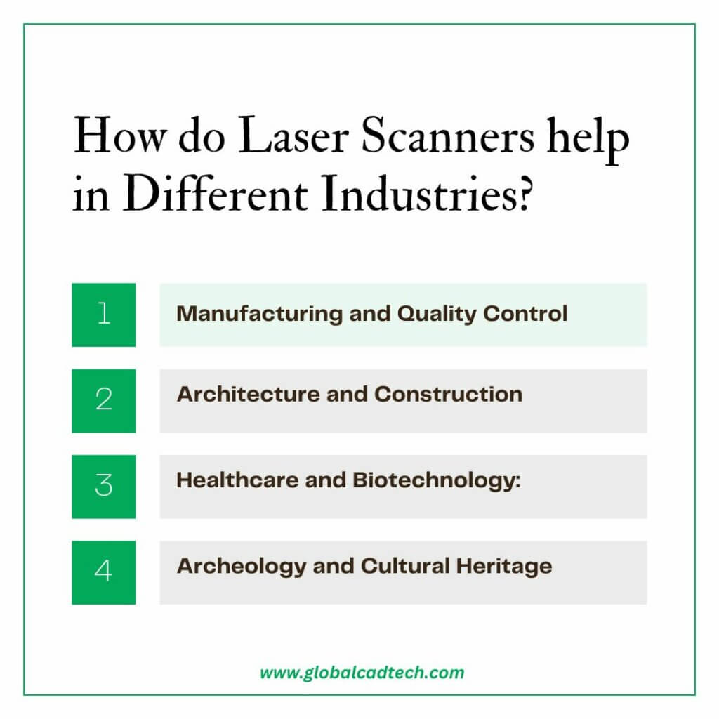 Laser Scanner Application